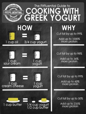 Cooking with yogurt